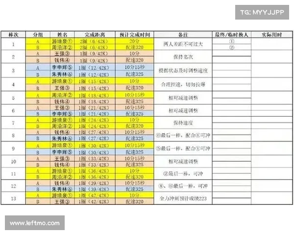 以替补调整为核心战略推动球队战术升级与人员协同优化